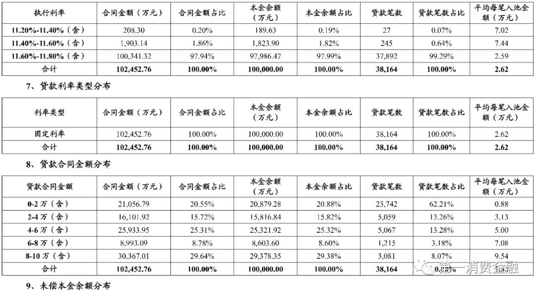 体制内大量贷款,体制内贷款利率低吗