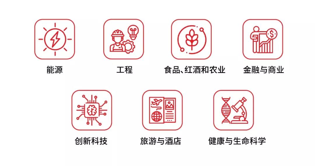 阿德莱德留学优缺点,为什么留学澳大利亚这么热