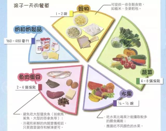 一岁宝宝每天应该怎么吃辅食,一岁宝宝每天吃一个鸡蛋糕可以吗