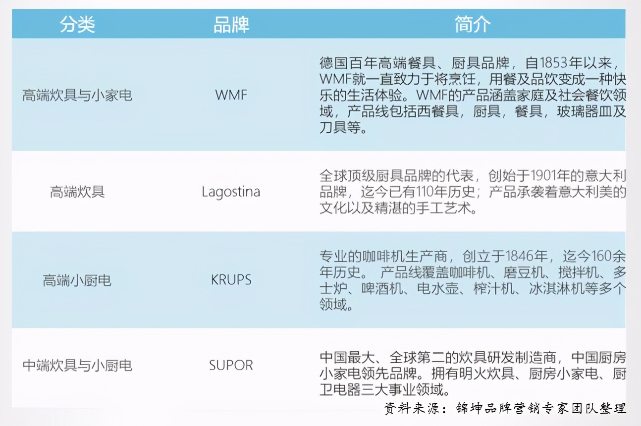 谁将是第一个万亿市值光伏企业,中国厨电前十排名