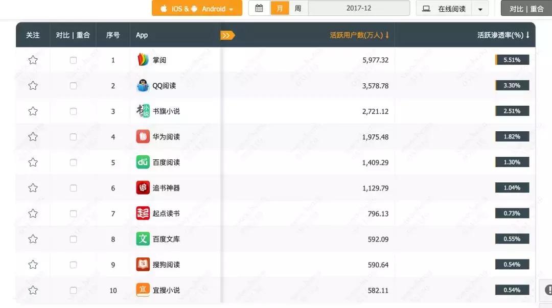 网文未来是免费的吗,免费网文出路