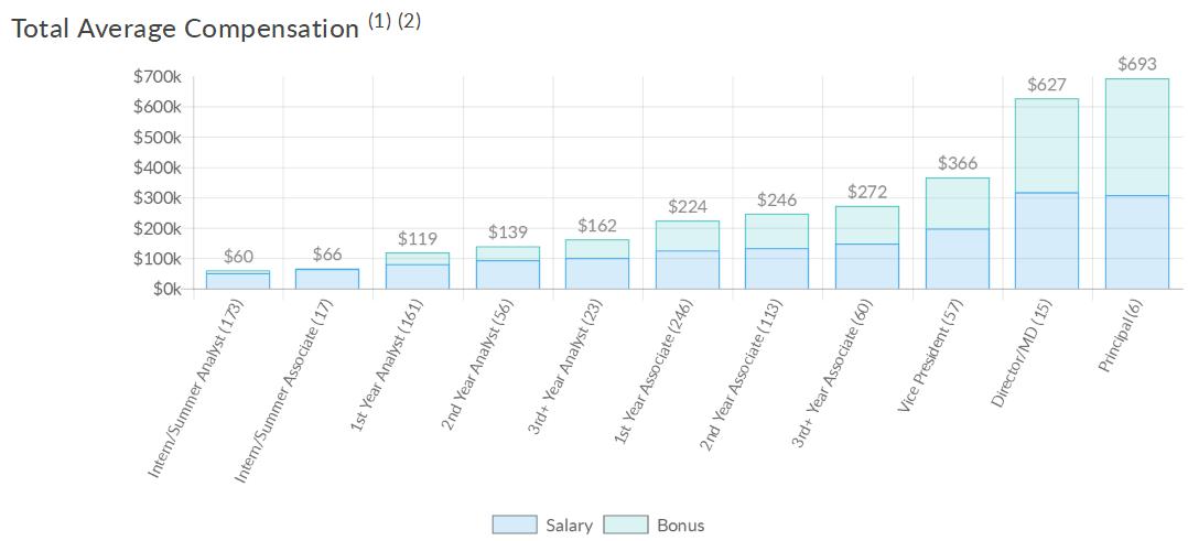 最赚钱的行业金融业,金融业务最好的行业