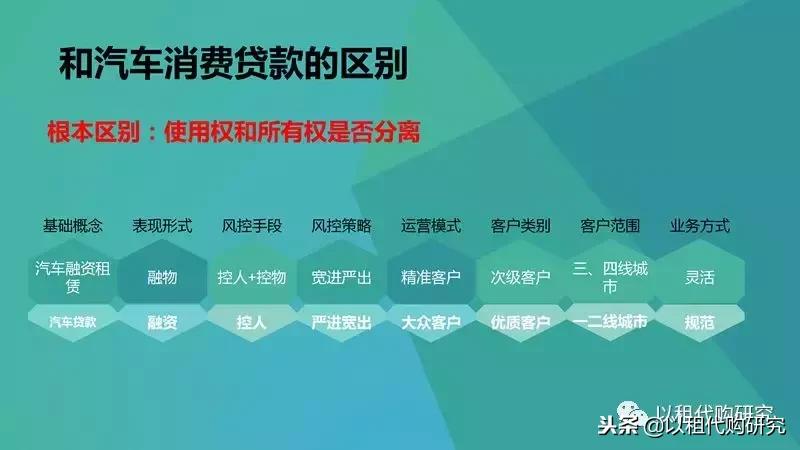 汽车以租代购需要什么条件,汽车以租代购是什么套路吗