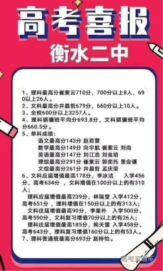 中国各省百强中学最新排名,全国十大中学名校排名榜前十名