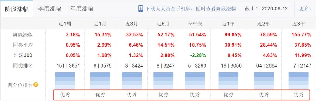 优秀的人12个特征,优秀的人整体回顾
