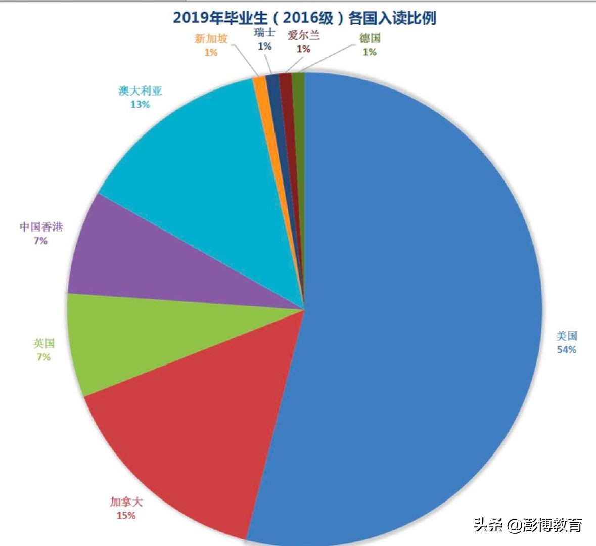 成都树德国际部有初中吗,成都九中国际部怎么样