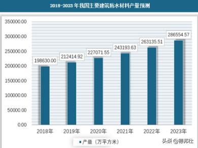 加盟防水行业前景如何,加盟防水名牌