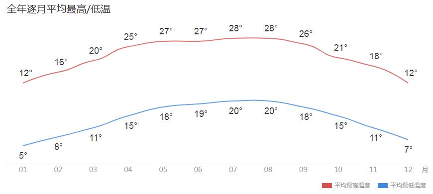 贵州哪里气候好,贵州哪里的气候最好