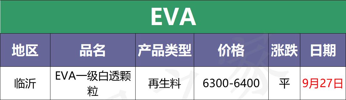 10月13日废塑料价格最新行情,今日废塑料价格涨跌行情