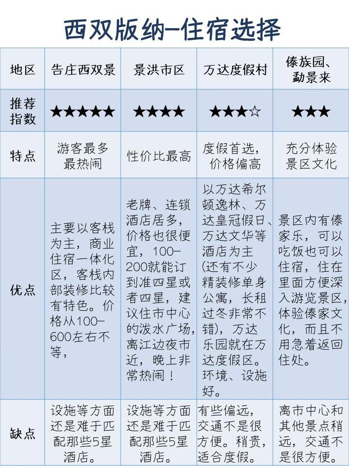 西双版纳旅游攻略七月份早晚冷吗,四月份西双版纳适合旅游吗