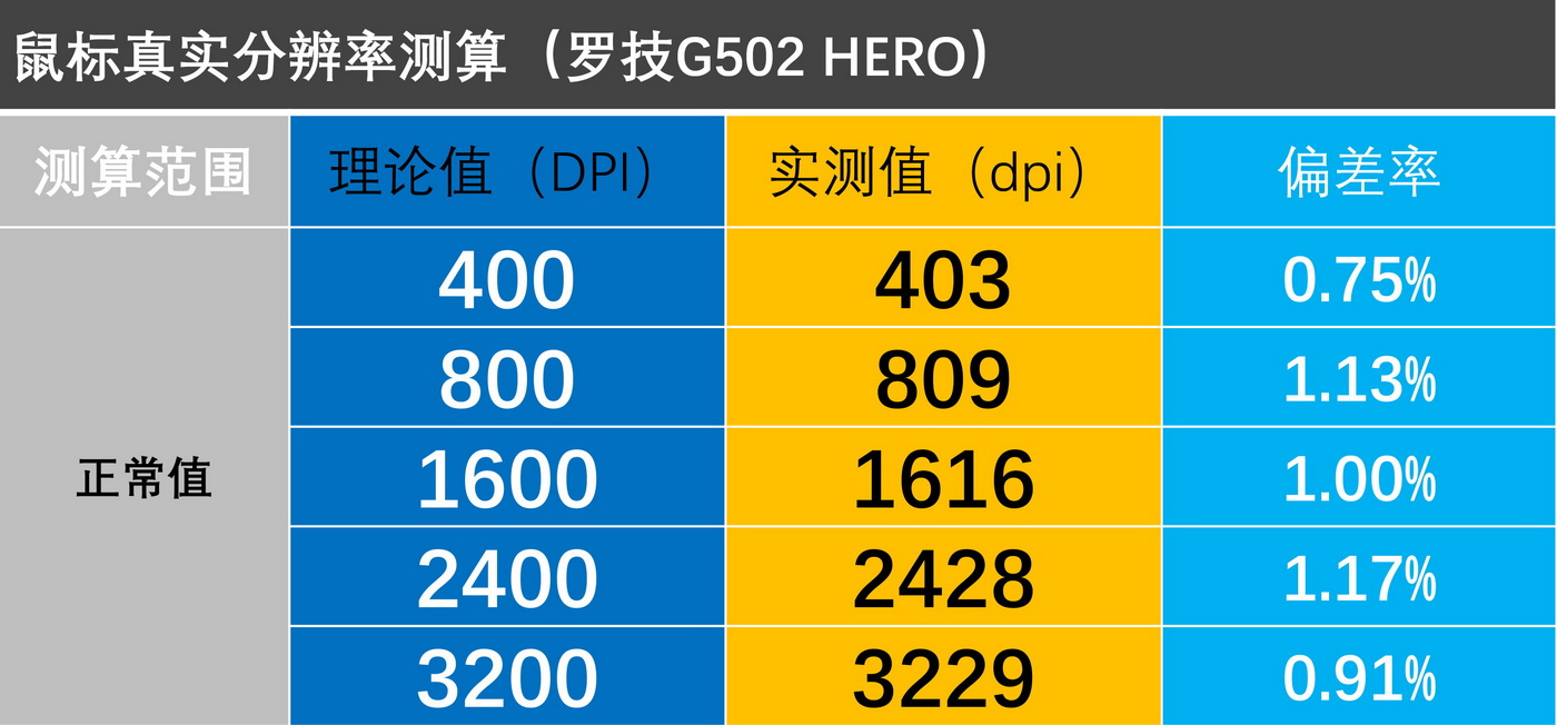 3395鼠标最推荐入手哪一个,小米鼠标399块钱