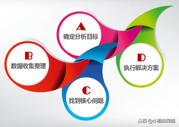 百度竞价如何数据分析,律师行业竞价数据分析思路