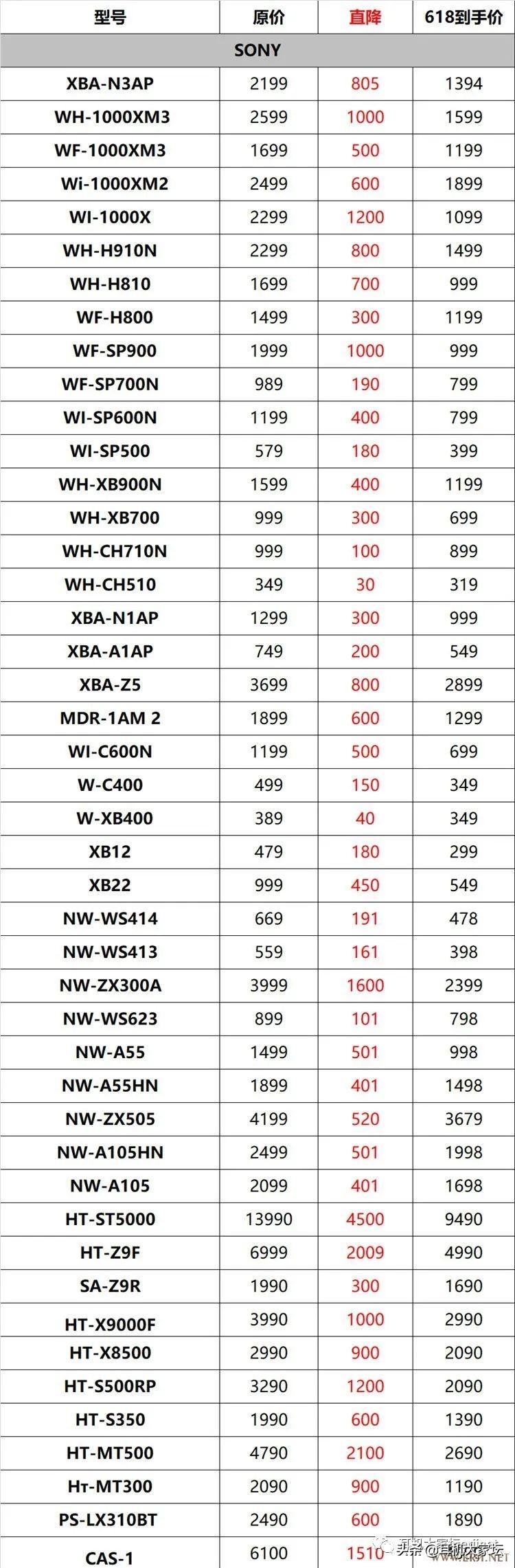 618促销从哪天开始,京东618彩电促销