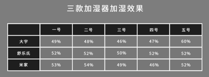 冷雾式加湿器,冷雾加湿