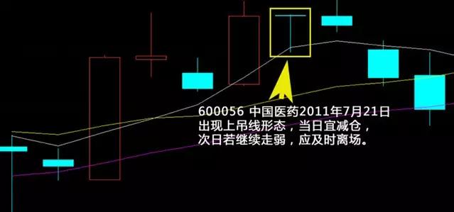 技术分析k线形态介绍,k线形态趋势分析