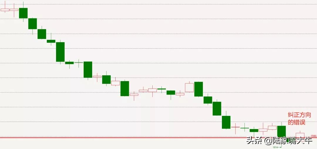 交易仓位管理就是控制风险,交易风险的管理技术