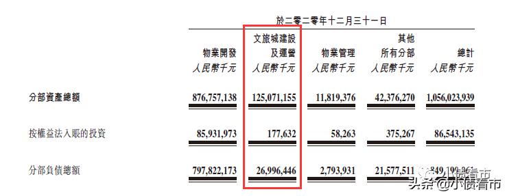 融创中国为什么不公布年报,融创中国负债最新消息