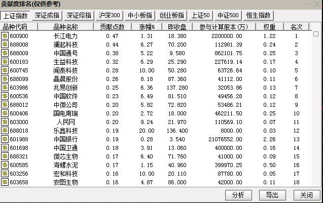 各业务板块业绩贡献,指数贡献什么意思