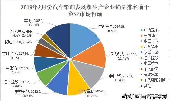 玉柴最新获奖消息,玉柴发动机全球销量第一