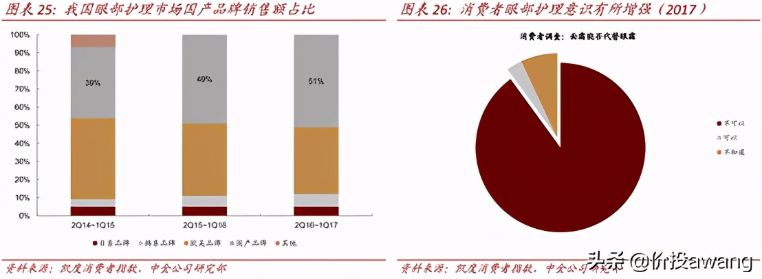 丸美护肤品龙头股,丸美股份的爆款