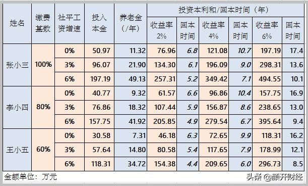 自由职业者缴保险,自由职业者缴纳社保能50岁退休吗
