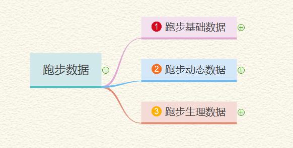 你不知道的跑步数据,跑者都该懂的跑步数据