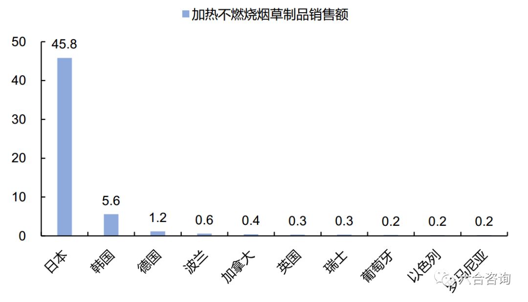 中烟国际：中国*草烟**总公司独家经营权造就*草烟**制品进出口龙头