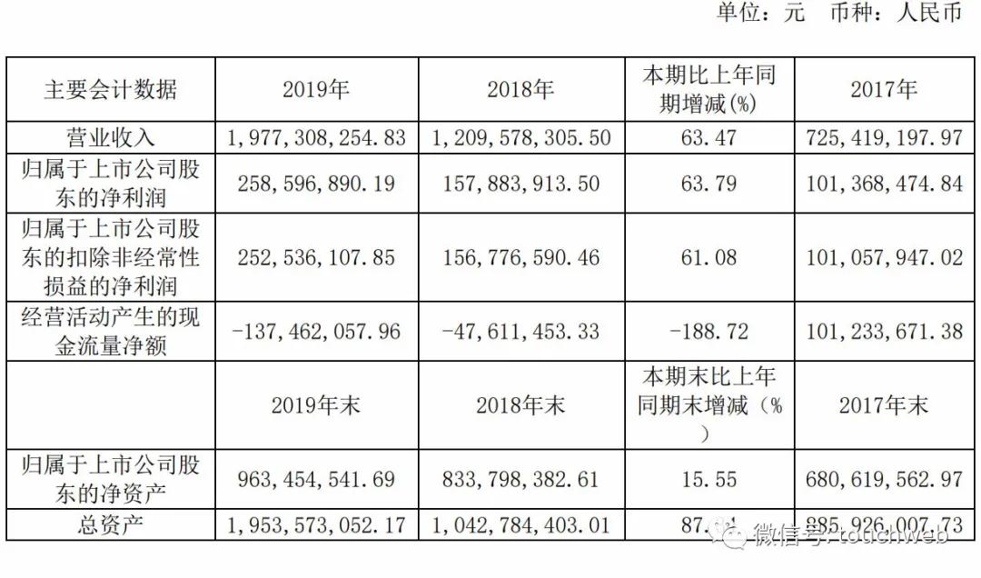 天下秀完成借壳ST慧球上市：去年营收20亿新浪是大股东