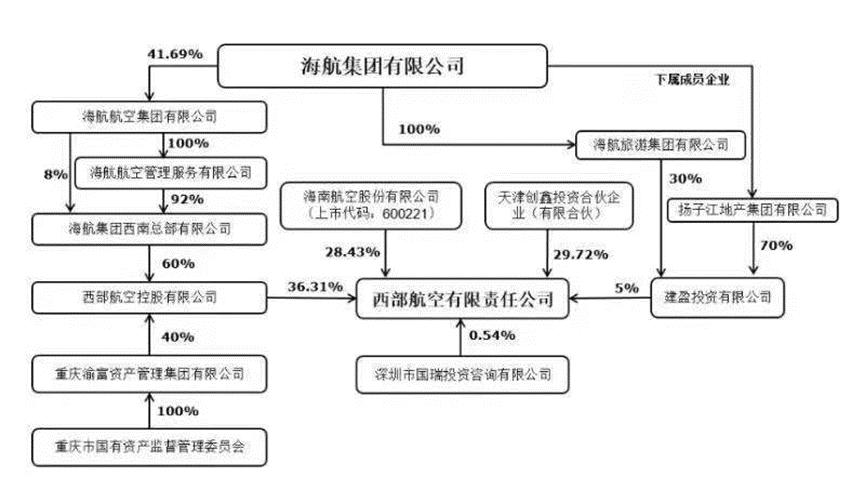 西部航空停运了吗,西部航空最新信息