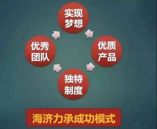 「创业揭秘」海济如何仅用四年时间打造百亿企业？