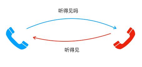tcp的可靠性保障方式,tcp保障可靠性