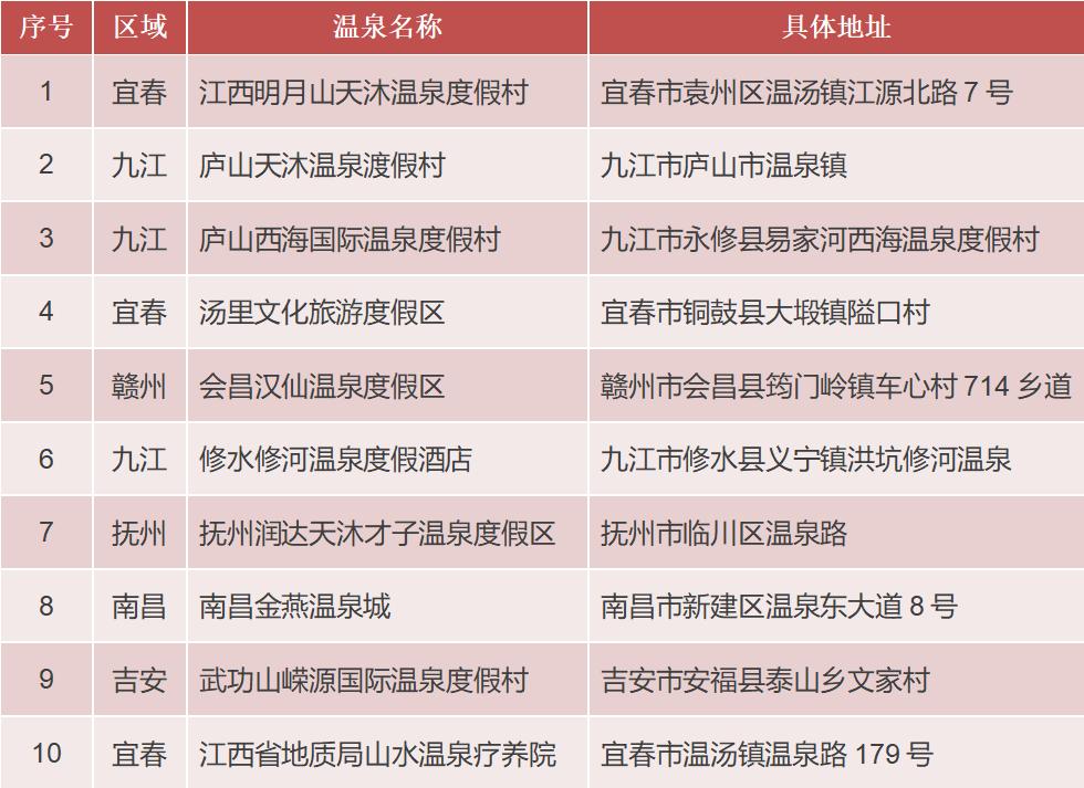 99元温泉套票推荐,99元玩一天的温泉