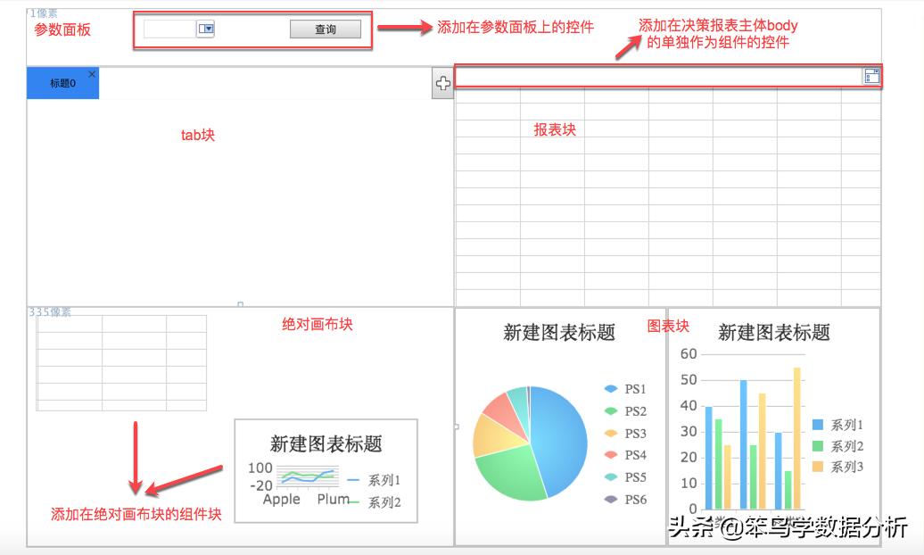 聊聊数据分析是干啥的,大屏数据可视化价格
