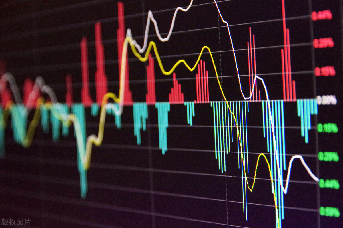 炒股k线图入门视频教程,炒股k线图入门图解
