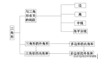 初二数学上册知识点总结讲解,初二数学上册重点难点知识总结