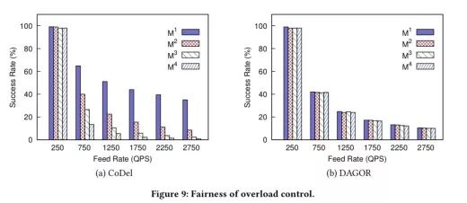 庞大的用户基数,上万人访问量需要多大的服务器