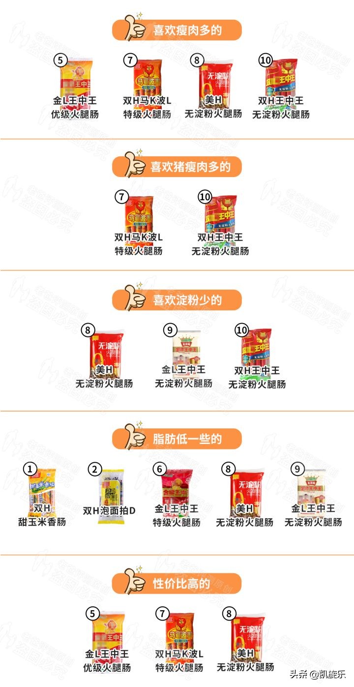 火腿肠里真的有很多添加剂吗,火腿肠里真的有老鼠吗