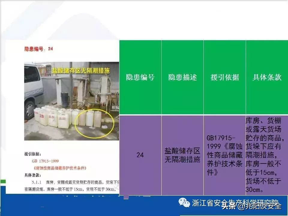 危险化学品隐患排查具体内容,危险化学品安全隐患大起底大排查