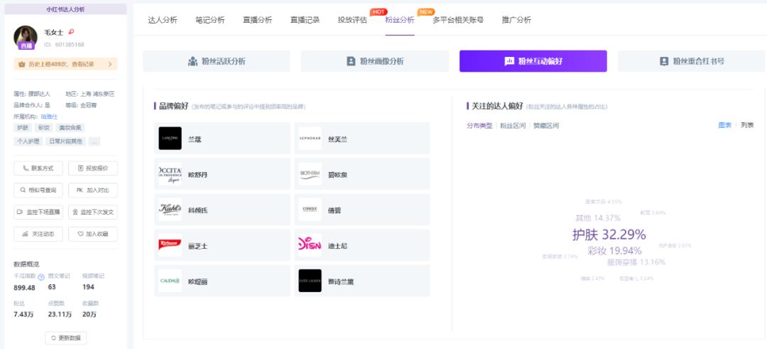 品牌方如何利用小红书的爆款笔记,小红书爆款笔记付费助推