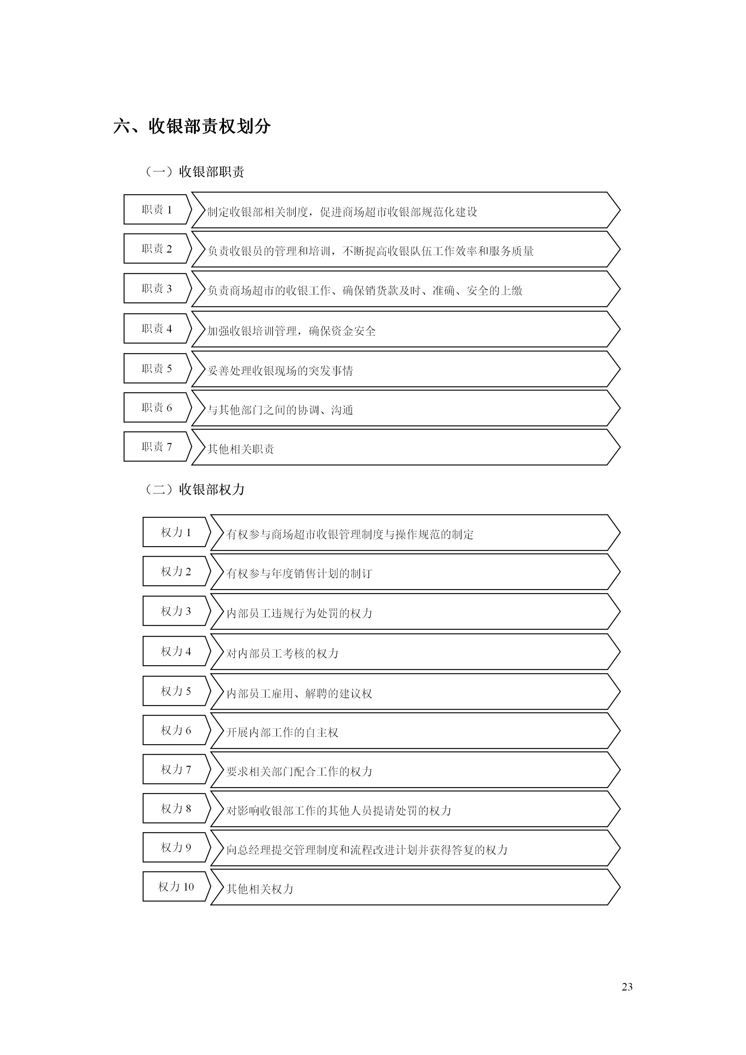 百货超市的最新管理知识,超市经营管理手册