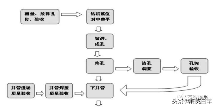 最全施工技术总结,施工技术规范与施工技术标准