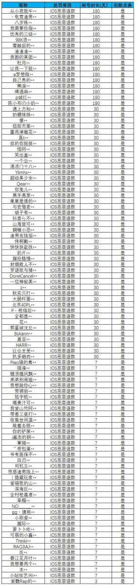 退款灰产，是谁在吸玩家和游戏公司的血？
