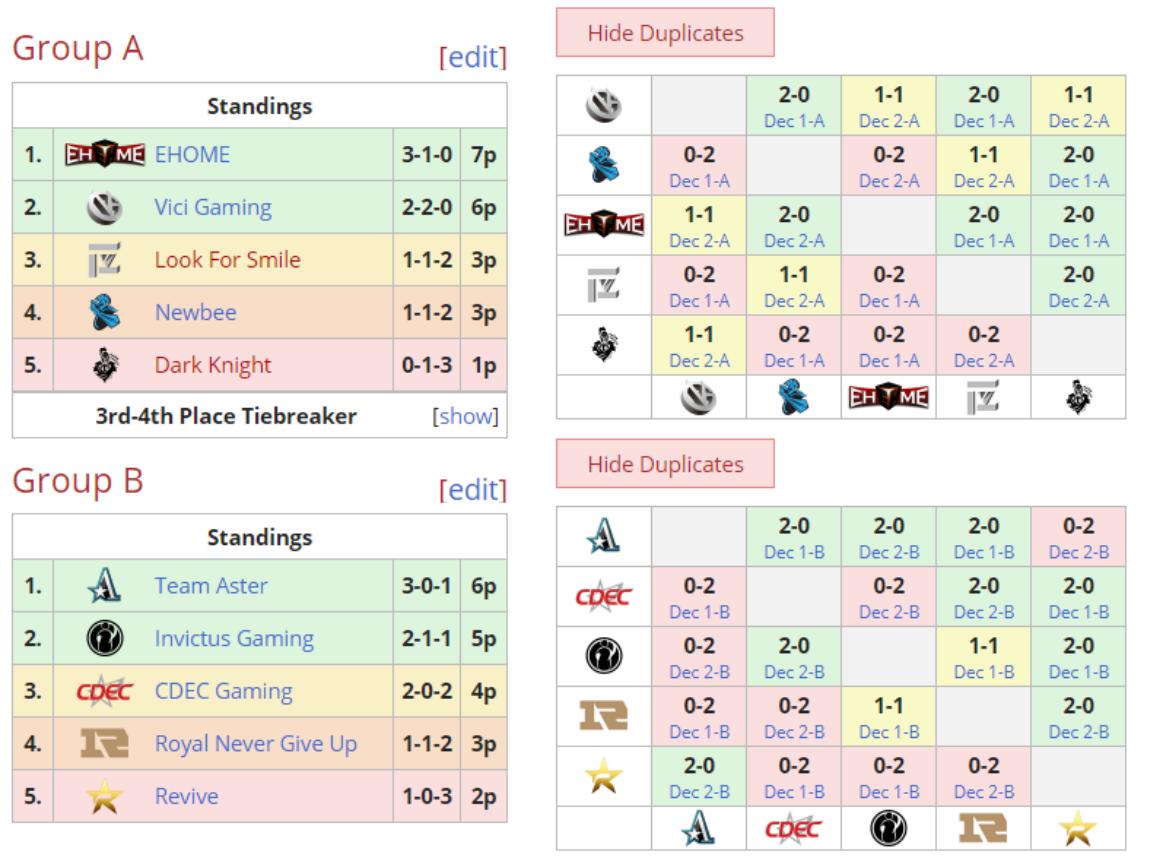 dota2major2022比赛安排,dota2巴黎major赛程时间