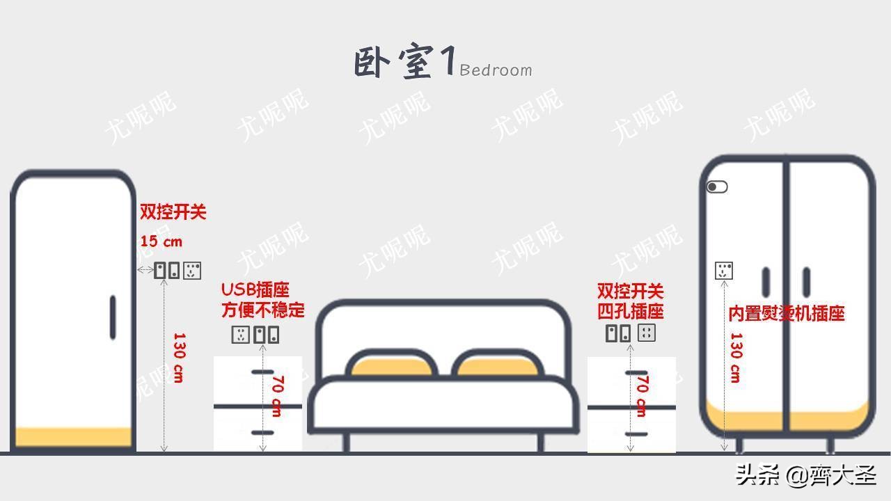 开关插座高效率安装教程,开关插座高度定位标准表