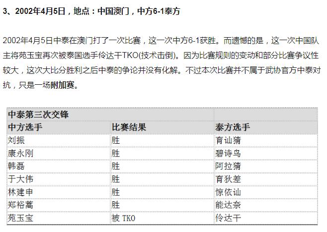 中国功夫的擂台之路，是我们努力不够还是方向就是错的
