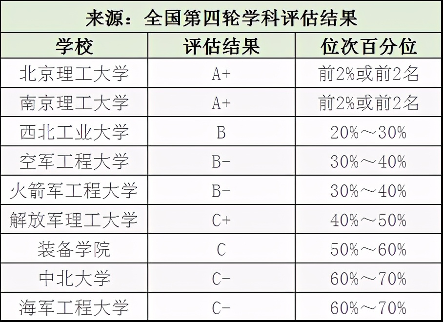 就业率最高的十大工科类专业排名,工科类专业有哪些较好的就业前景
