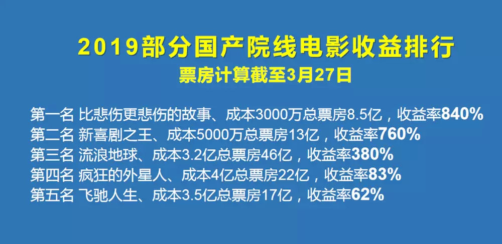 电影狮子王评价如何,看完狮子王的评价30个字