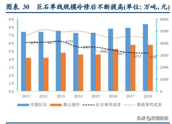 （深度分析）东风不与巨石便，玻纤低价锁估值