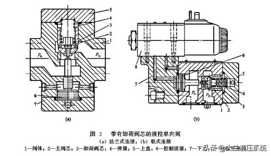 液压液控单向阀图纸符号大全,普通单向阀与液控单向阀的区别