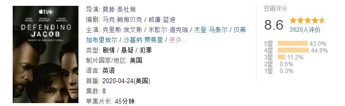 《捍卫雅各布》,捍卫雅各布美剧